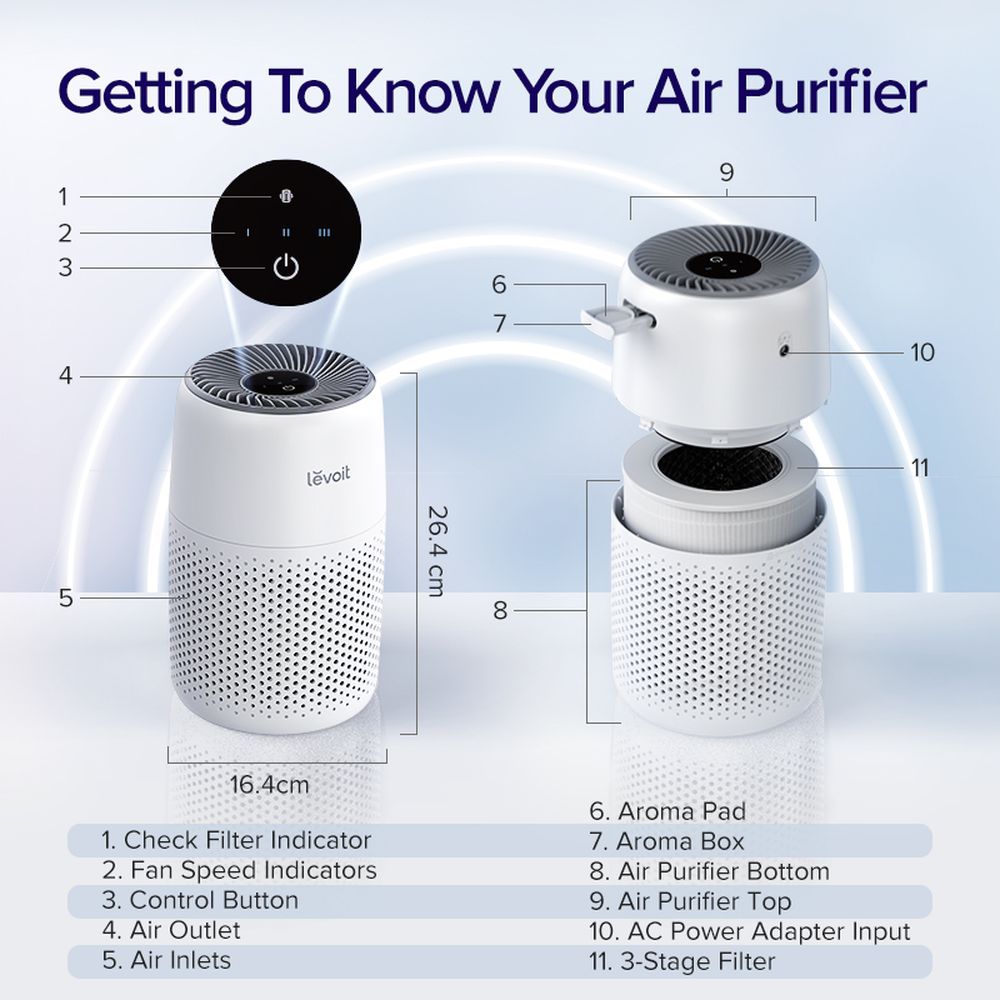 Levoit - Core Mini Air Purifier W/ Fragrance Sponge - White